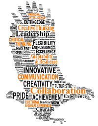 Eagle of Competencies