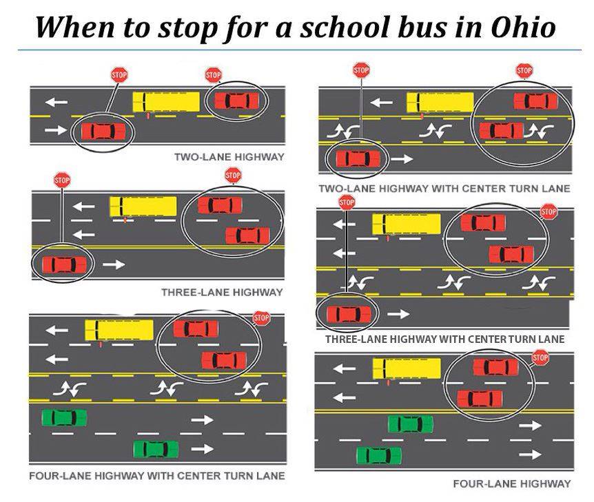 when to stop for a school bus in ohio