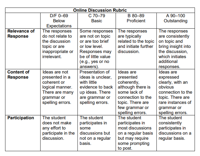rubric